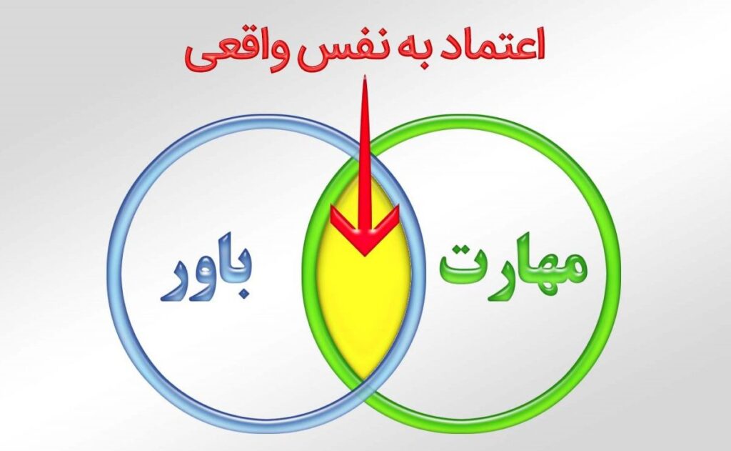 اعتماد به نفس